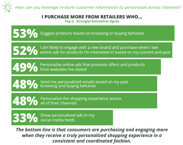 ecommerce personalization tools