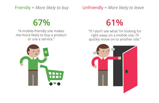 mobile ecommerce UX increases conversions