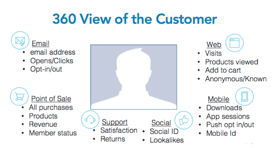 Optimizely personalization the Clymb