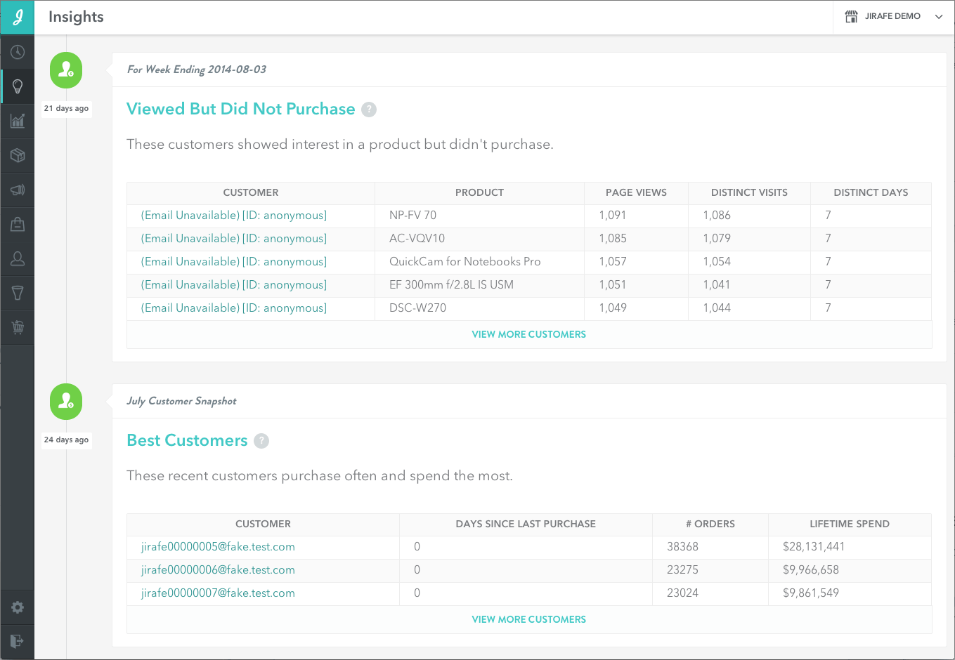 jirafe ecommerce analytics reporting 1