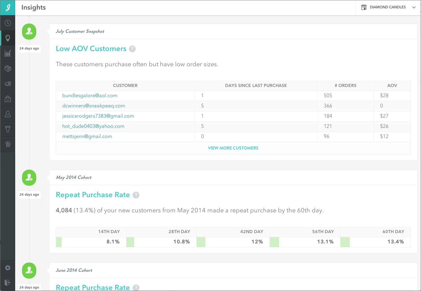 jirafe ecommerce analytics reporting