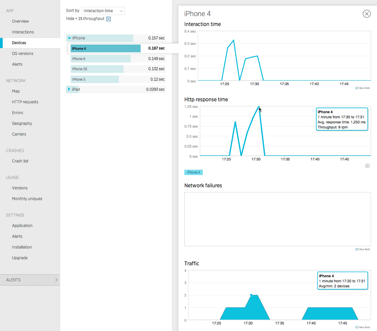 mobile performance report new relic ecommerce analytics reporting