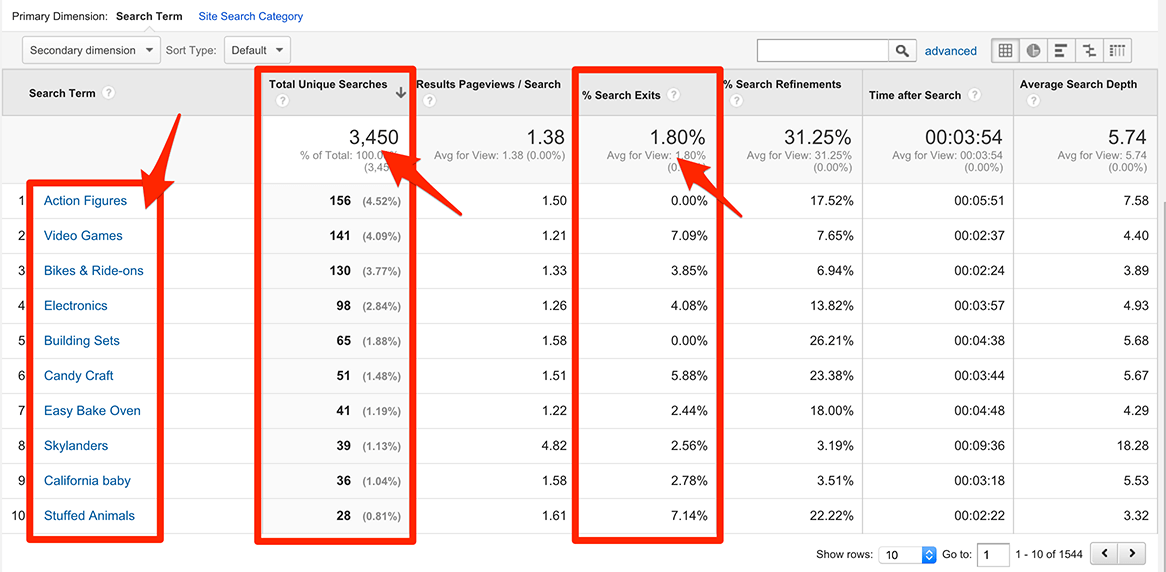 search terms report ecommerce analytics reporting