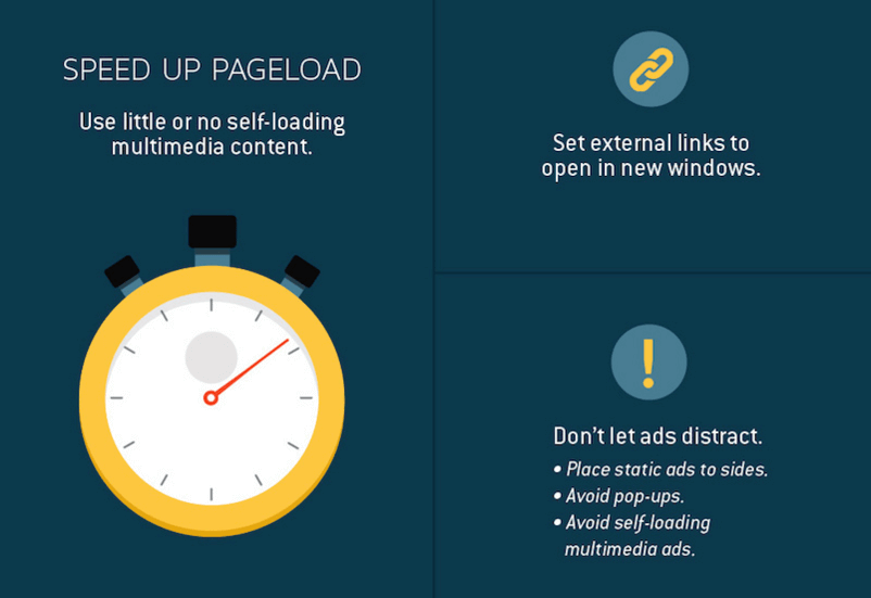 pageload time for ecommerce