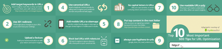 seo tips URL optimization infographic by mysiteauditor