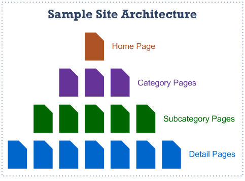 technical SEO site architecture