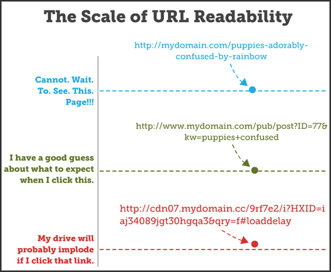 keywords in URL structure ecommerce