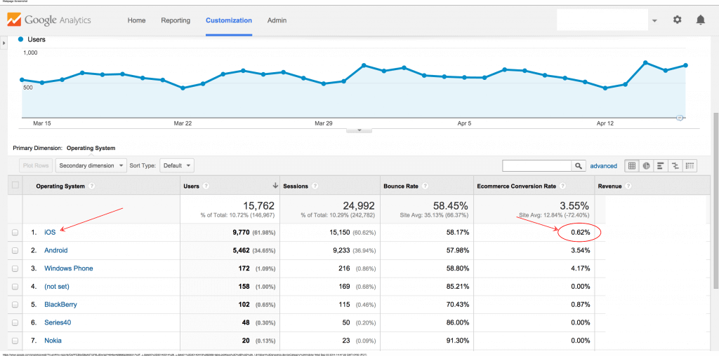 mobile performance report analytics for ecommerce