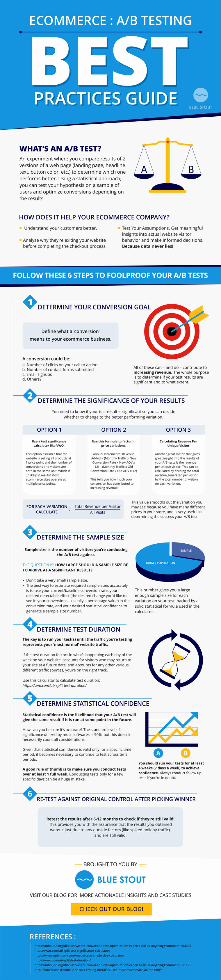 AB-testing-infographic-for-ecommerce-Blue-Stout