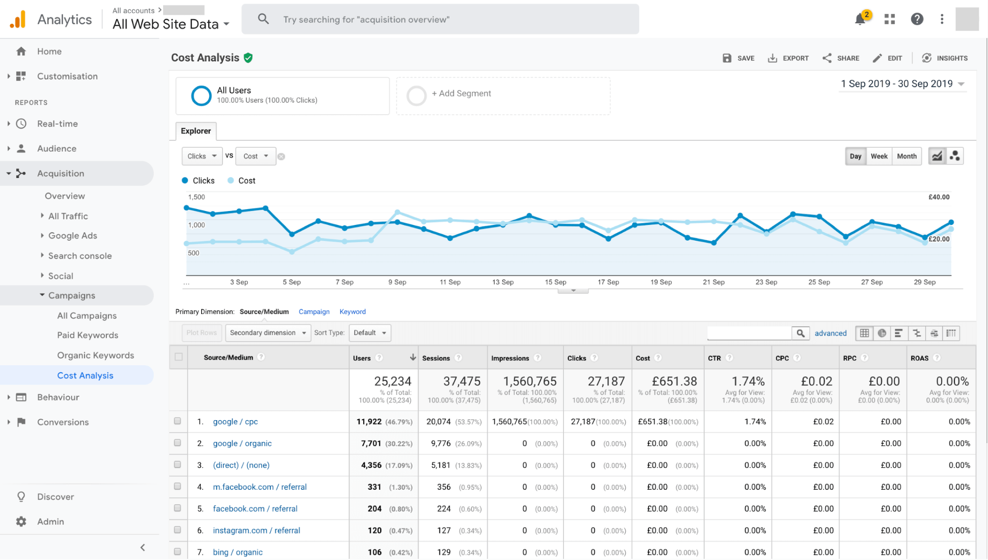 How To Track the KPIs that Matter in Google Analytics