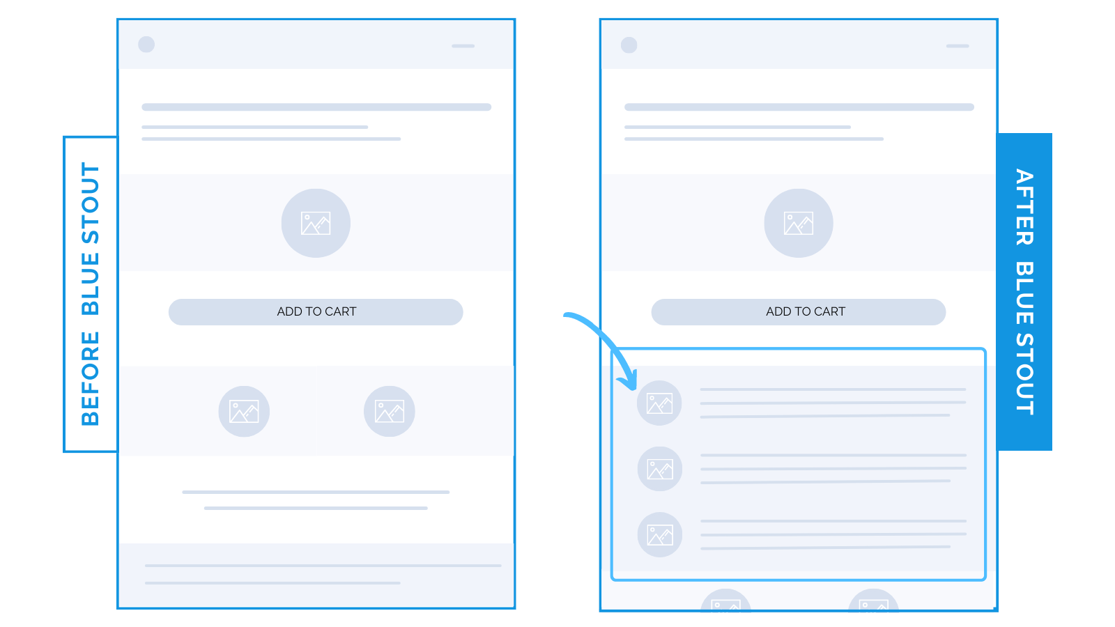We moved this HIGHER on mobile for a 13% conversion boost.