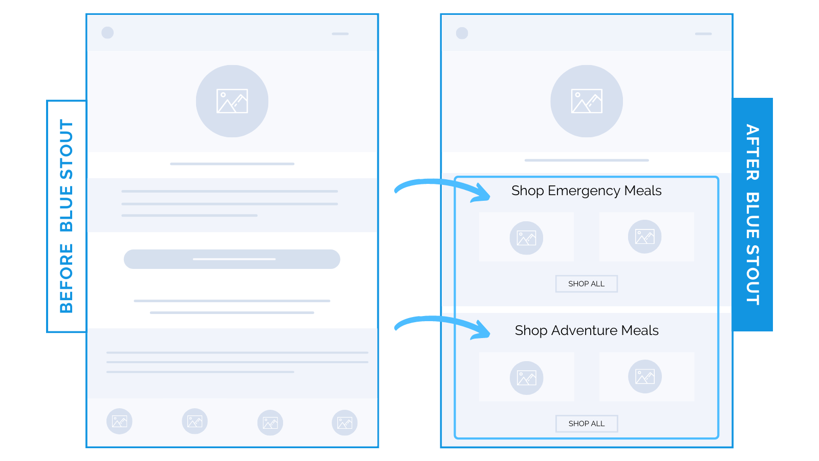 Conversion boost with major categories added to mobile homepage