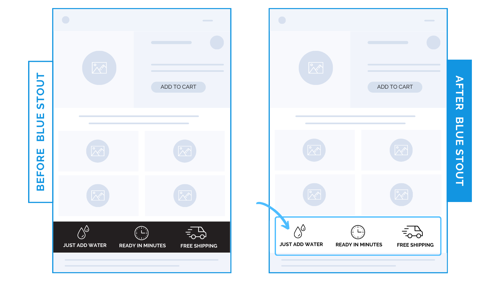 Removing visual barriers on product page