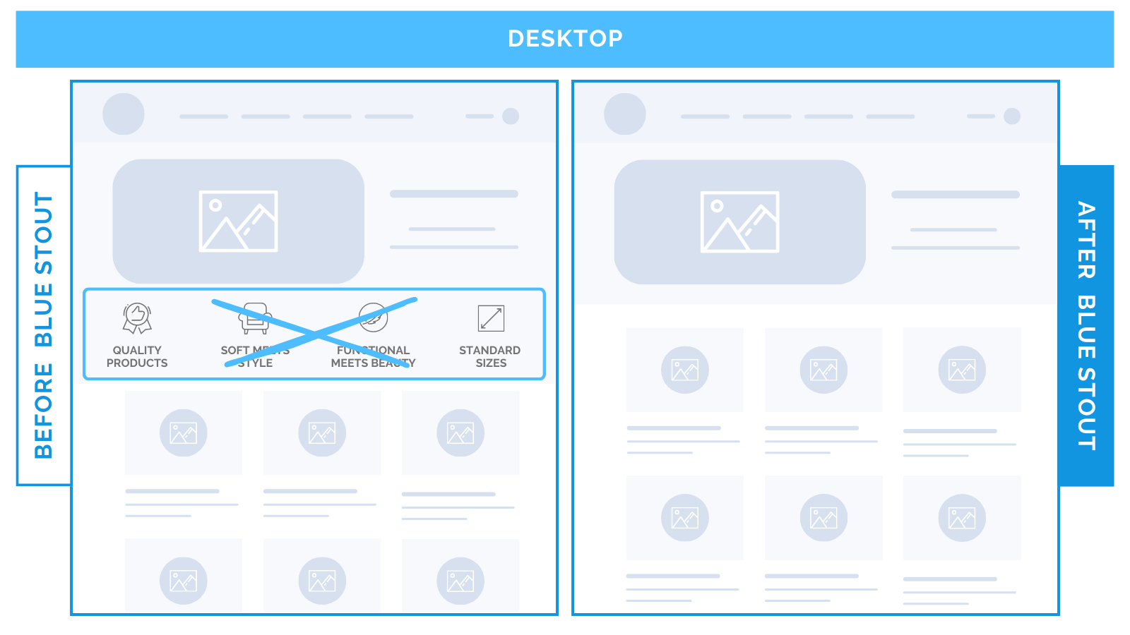 Mobile vs. Desktop test: reducing clutter on your collections page