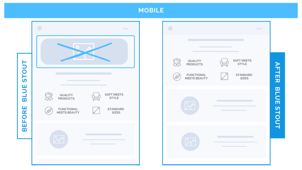 Mobile vs. Desktop test: reducing clutter on your collections page