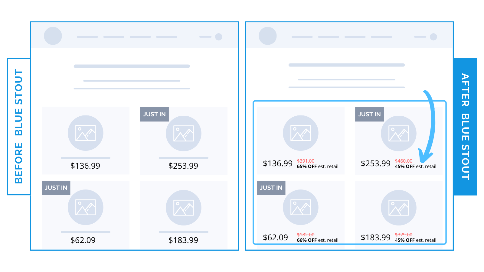 increase conversions on collection pages 01