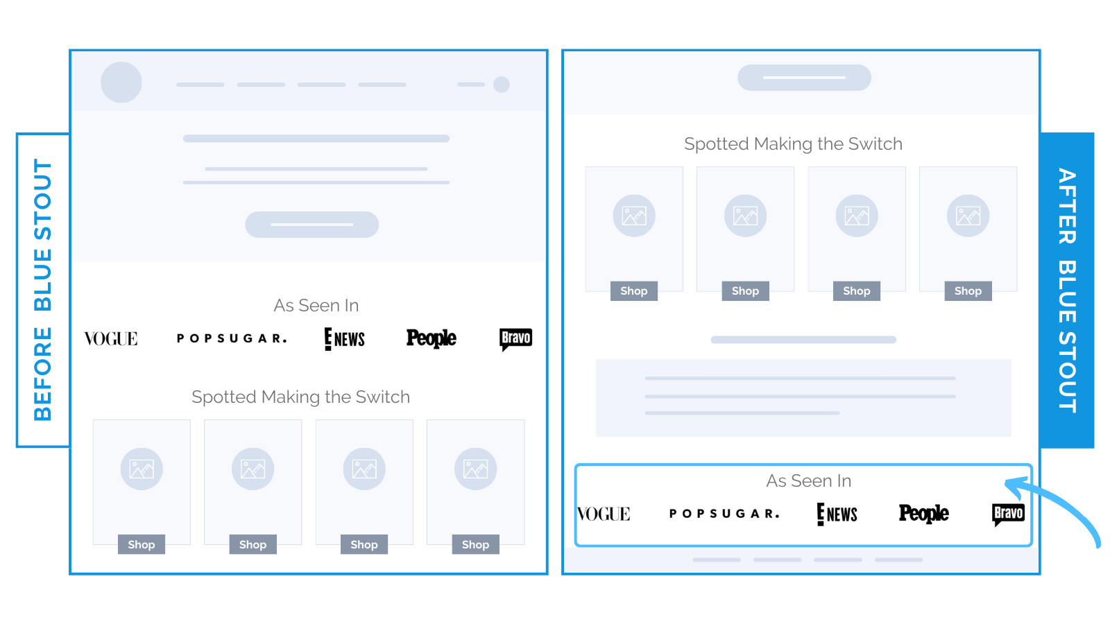 Drive the most conversions with the right social proof.