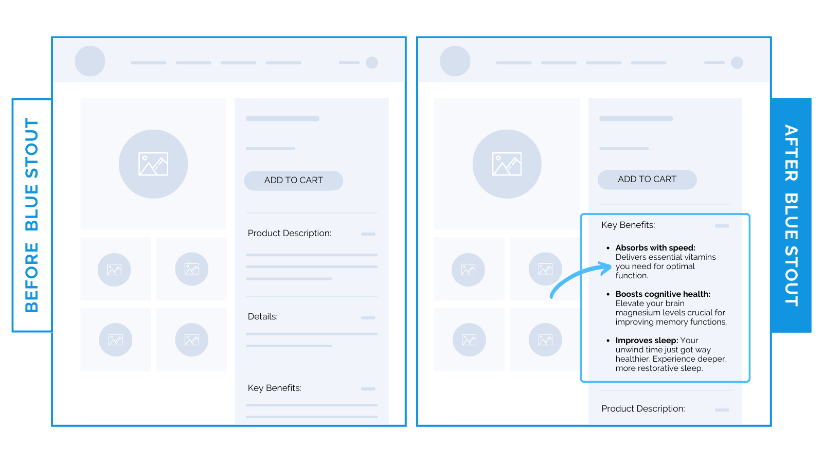 Health brands – how a simple design shift hiked up conversions 12 percent