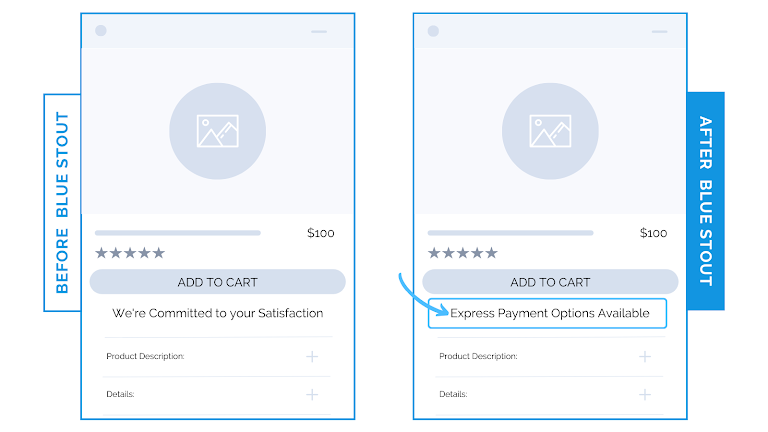 Fashion brand wins mobile conversions with “Express Checkout Options” message in cart page