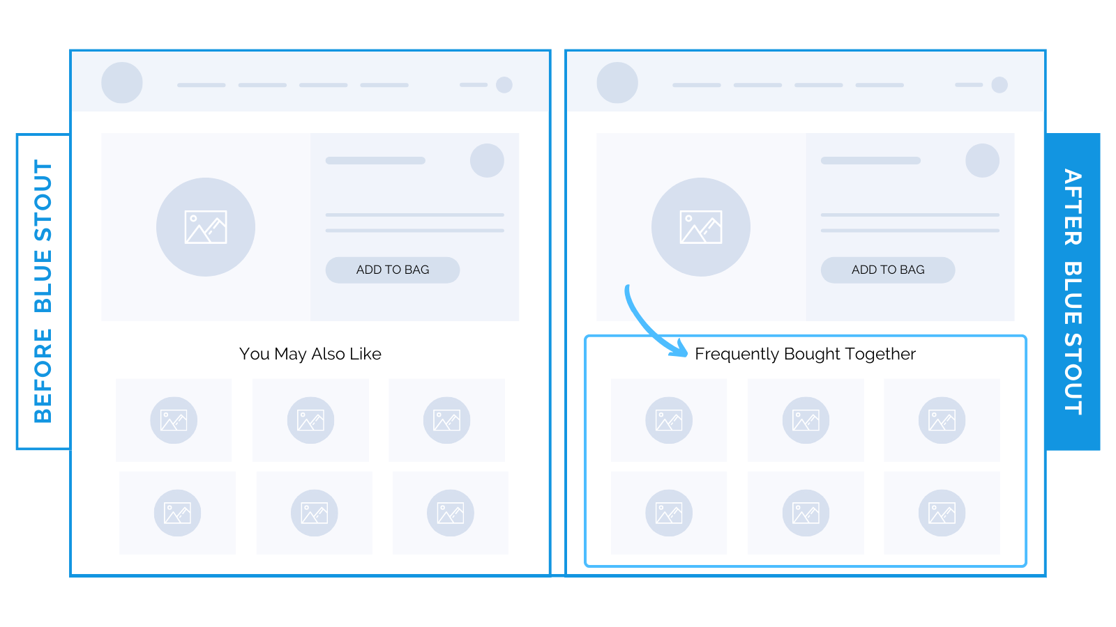 Here’s how to personalize your site experience to increase revenue – 01