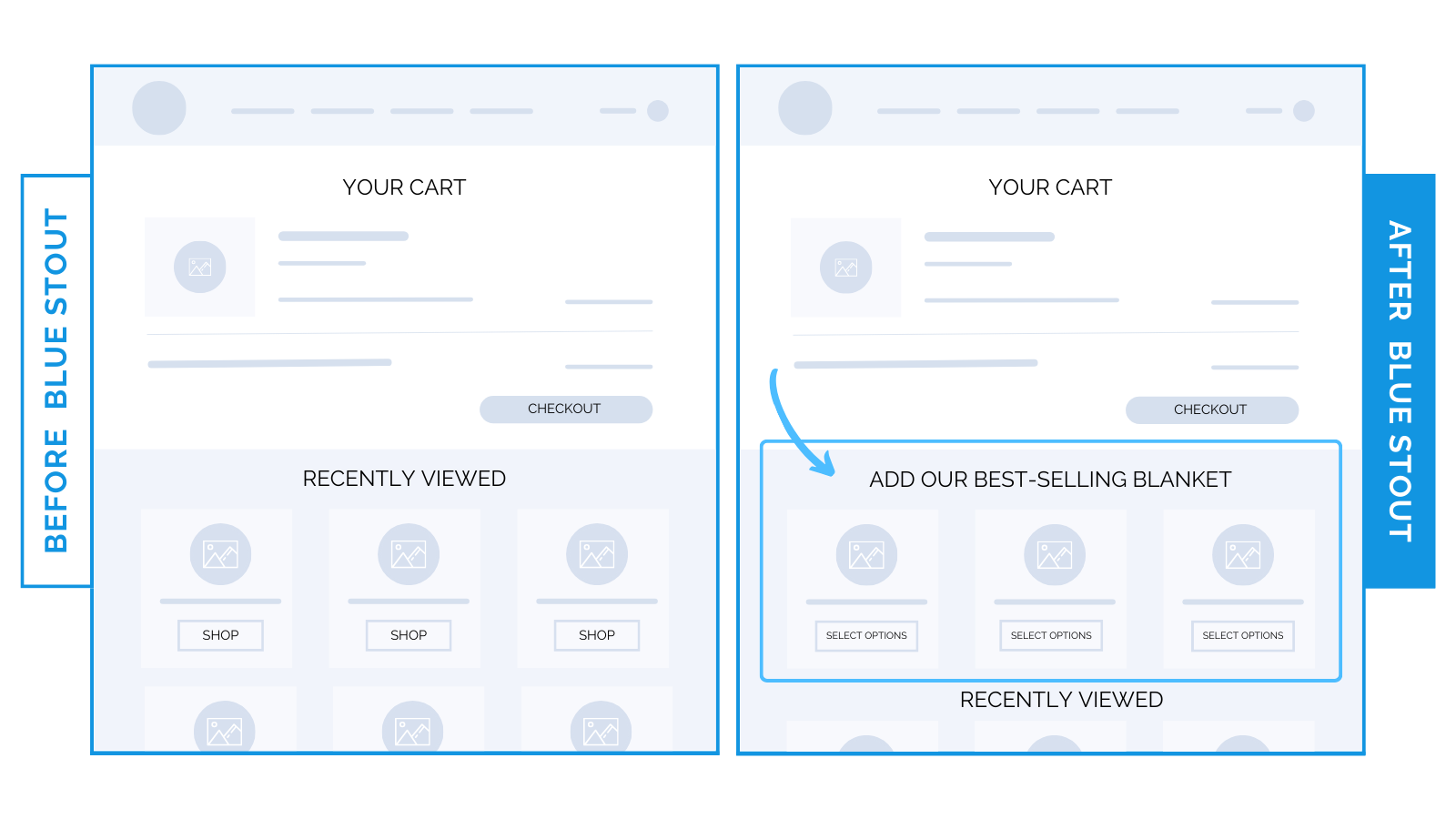 Here’s how to personalize your site experience to increase revenue.