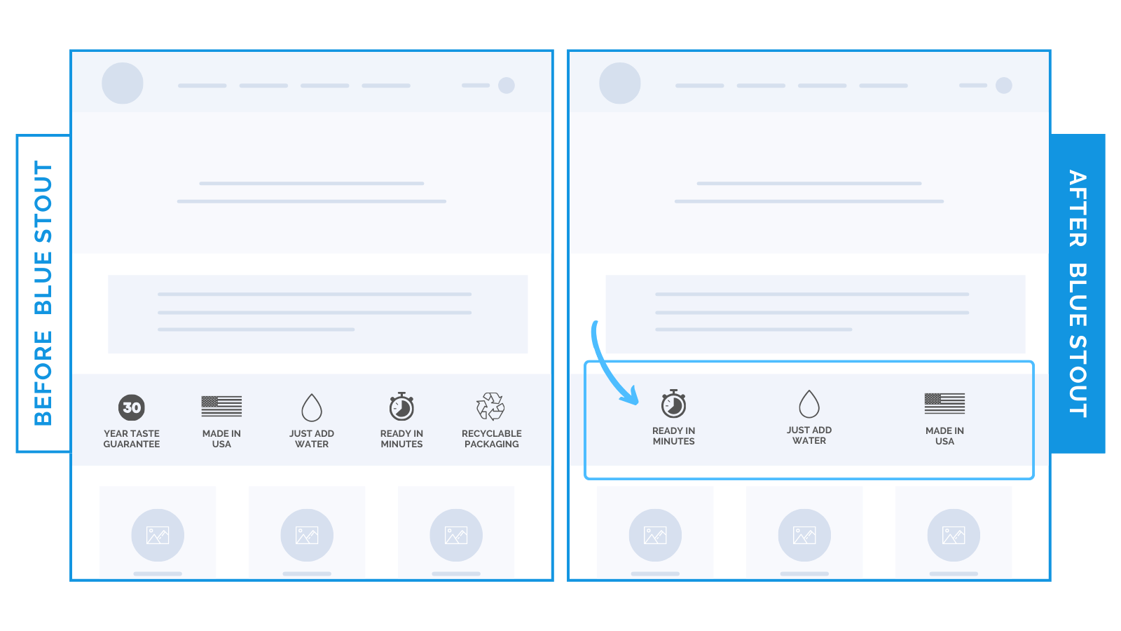 CPG brand reduces icons on mobile and desktop for a conversion lift