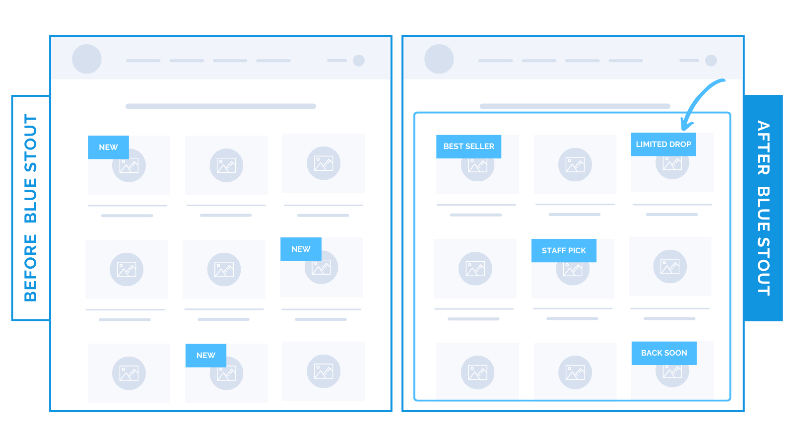 How specific attribute badges drive faster decisions on mobile