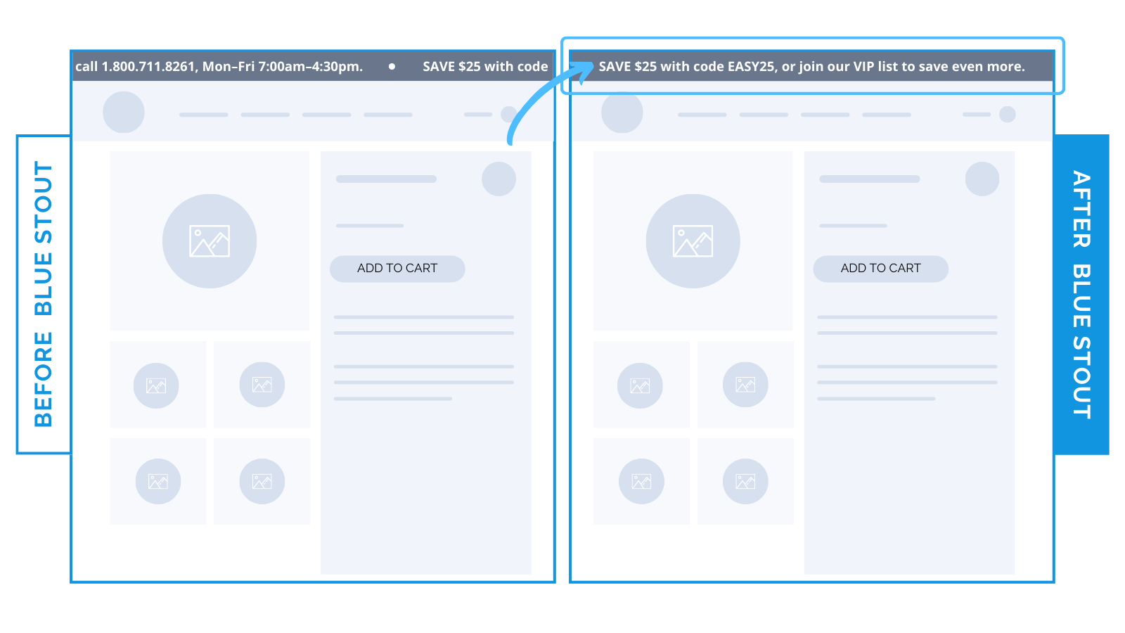 Stop rotating: when one clear message converts better than a banner carousel