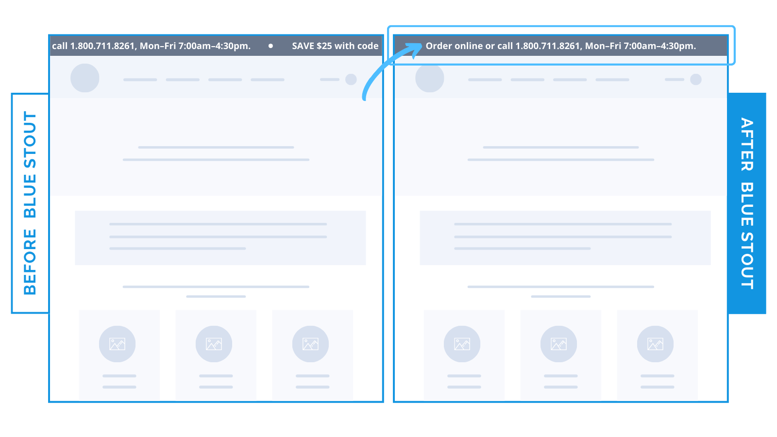 Stop rotating – when one clear message converts better than a banner carousel – 02