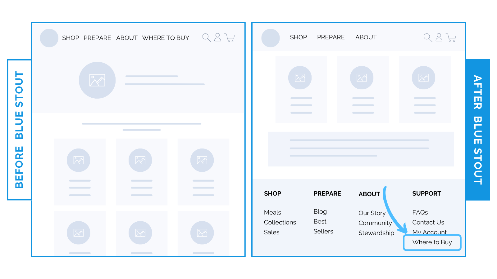 Should you promote your store locator in the header
