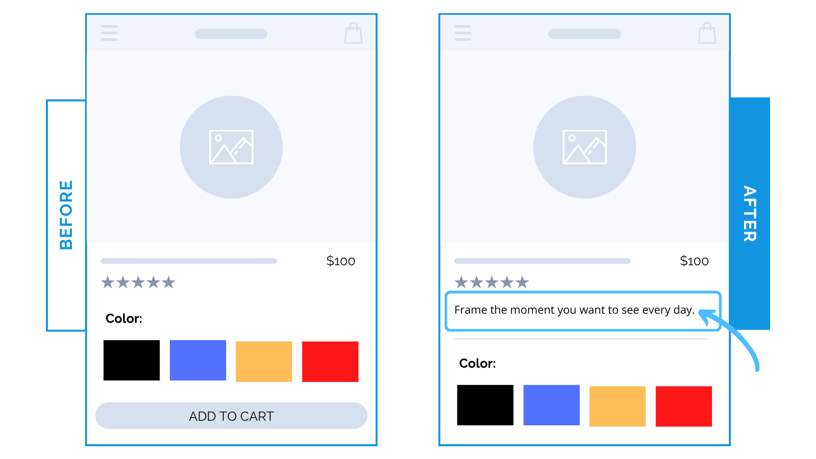 How descriptive copy above product variants lifted CVR