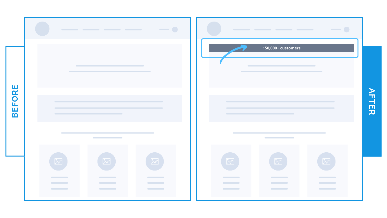 Here’s what premium buyers look for on your homepage