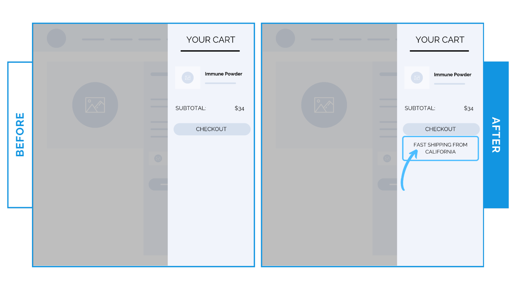 Why shipping origin converts best after “Add to Cart”