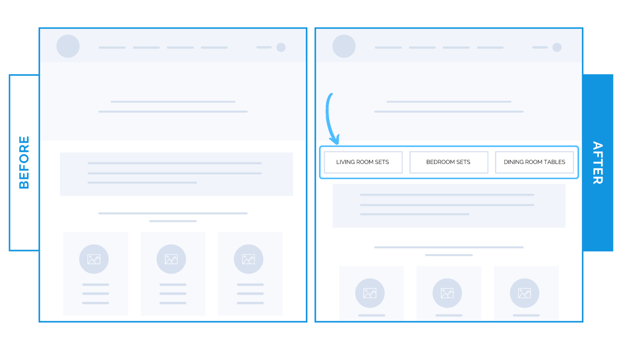How product category shortcuts help customers convert faster on homepage.