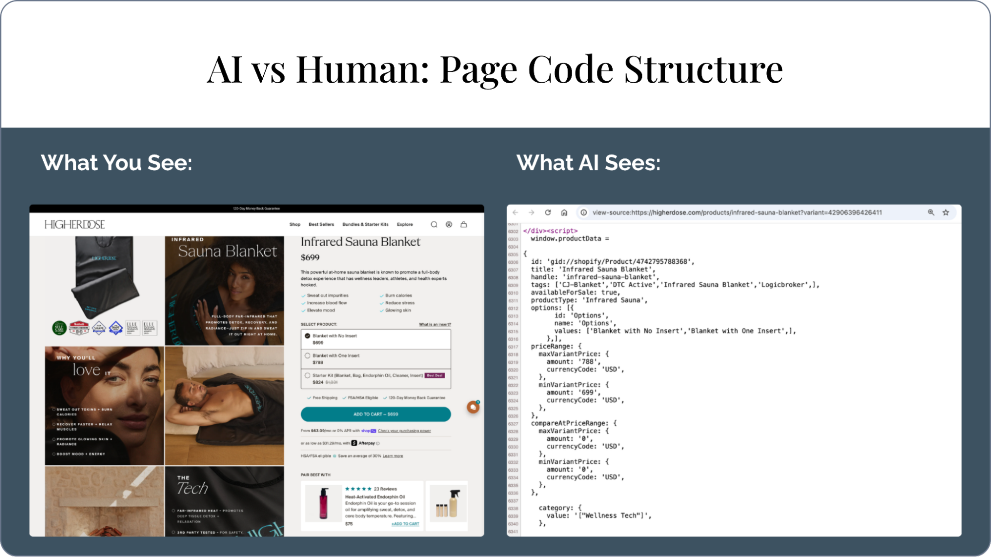 How to structure product pages for humans and AI