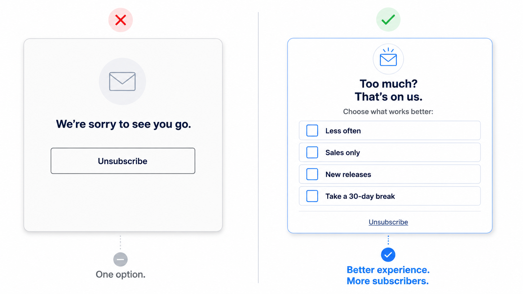 The retention opportunity hiding on your unsubscribe page