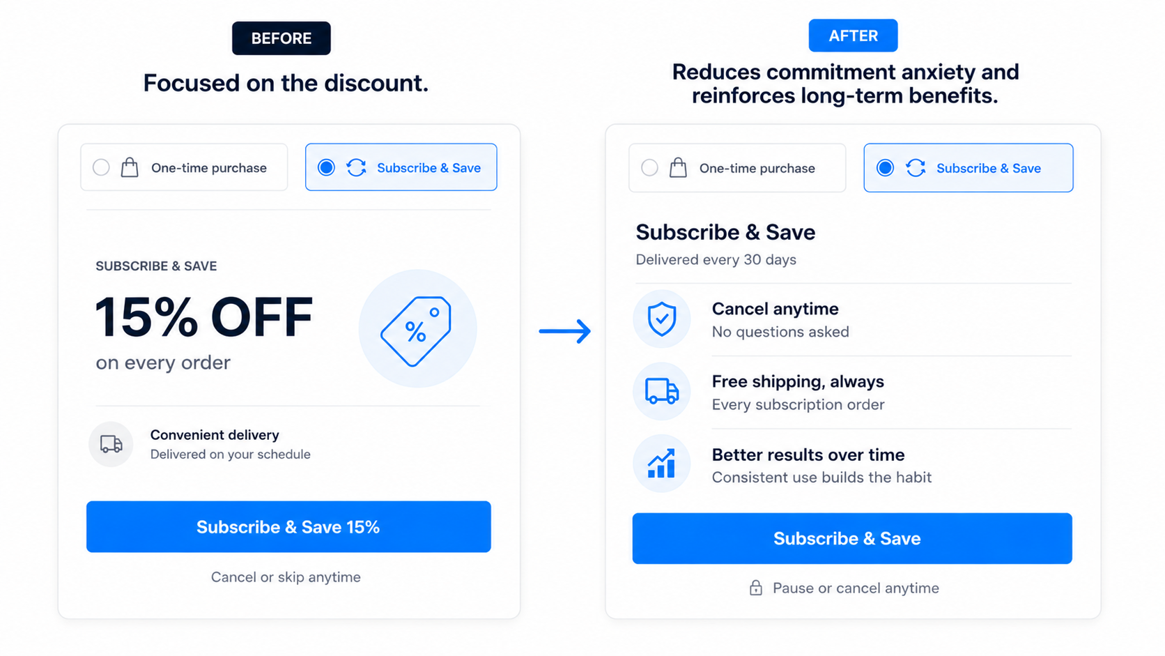 The subscription copy that increased a CPG brand’s conversions by 9.1%