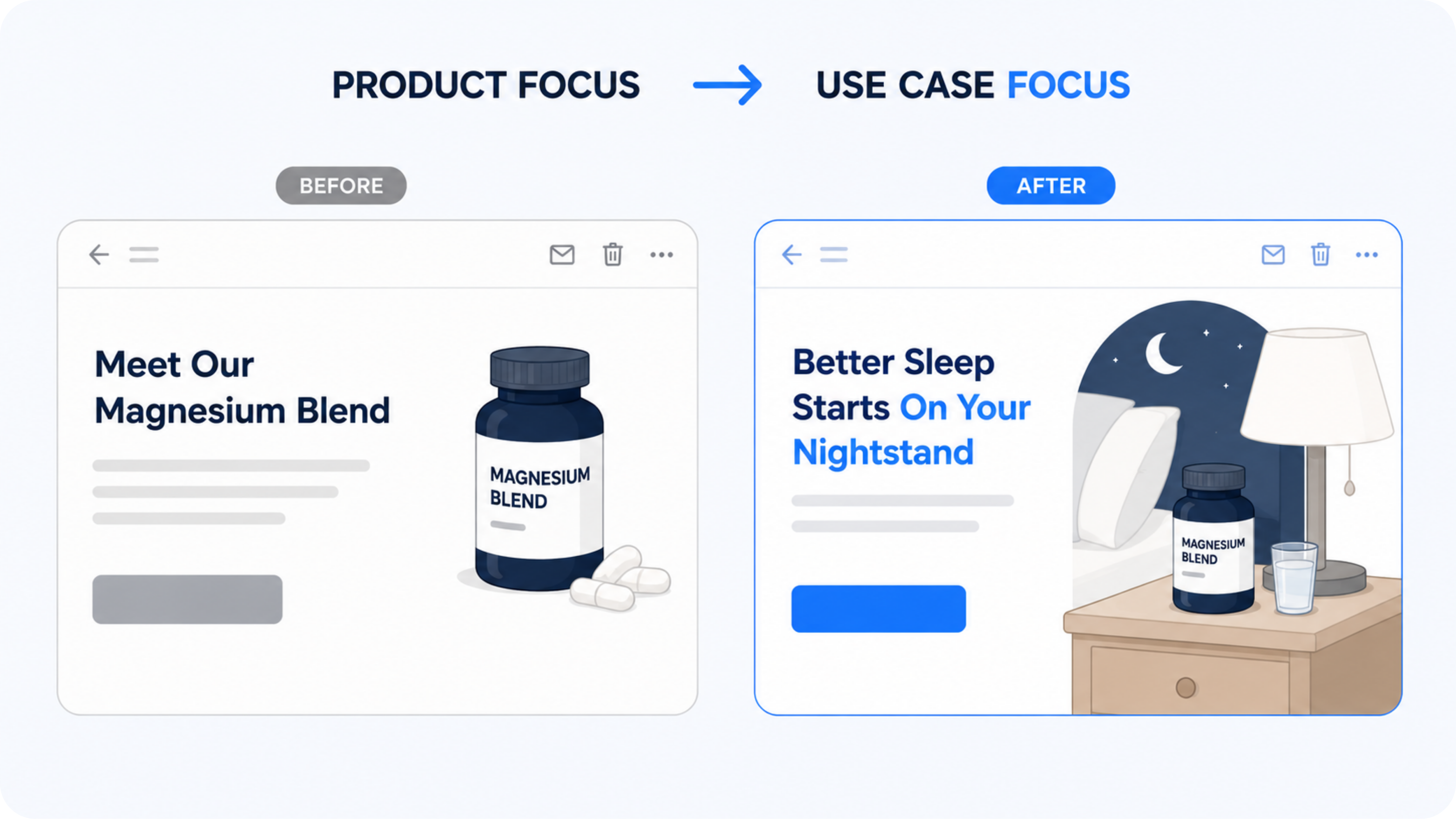 Why you should stop building your email campaigns around products (and do this instead).
