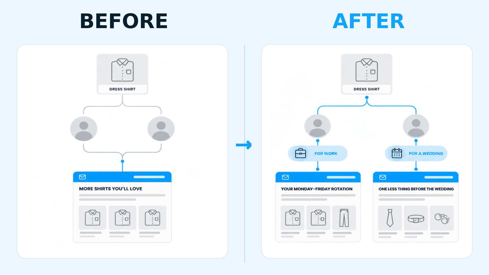 How to Personalize Follow-up Emails by Purchase Intent