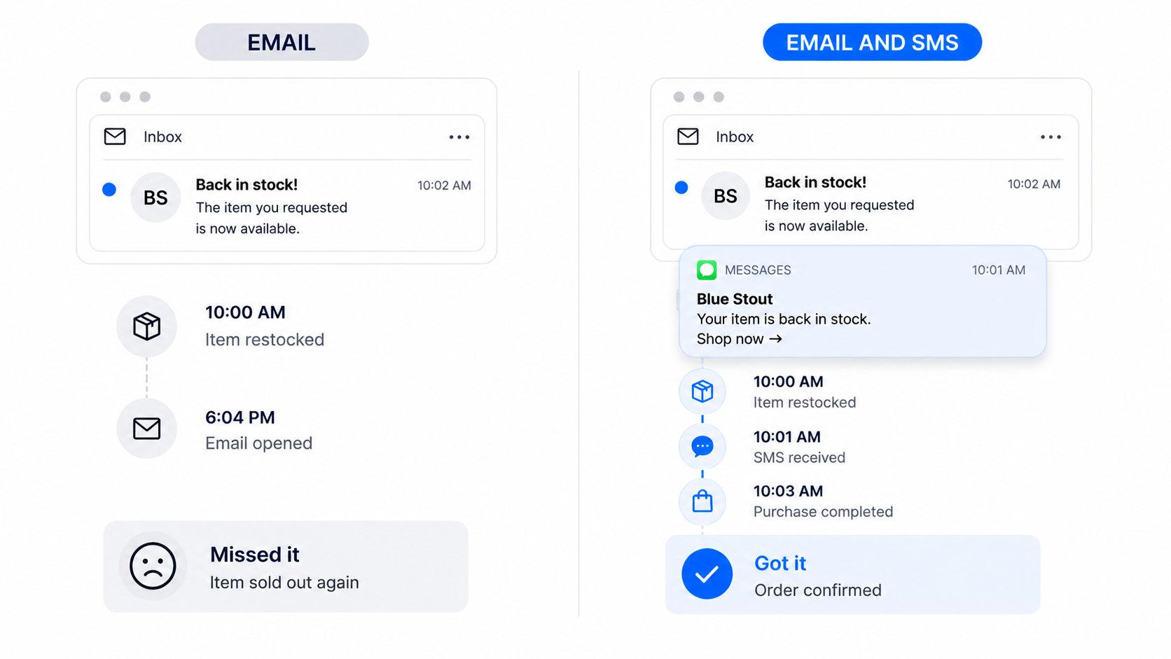 When to use SMS instead of email (and when not to)